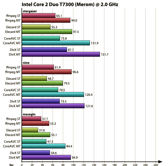 benchmark pt reviews